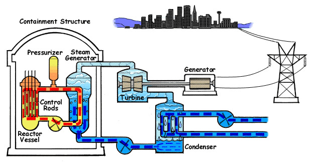 Schematic-of-a-PWR-nuclear-power-plant_s-operation